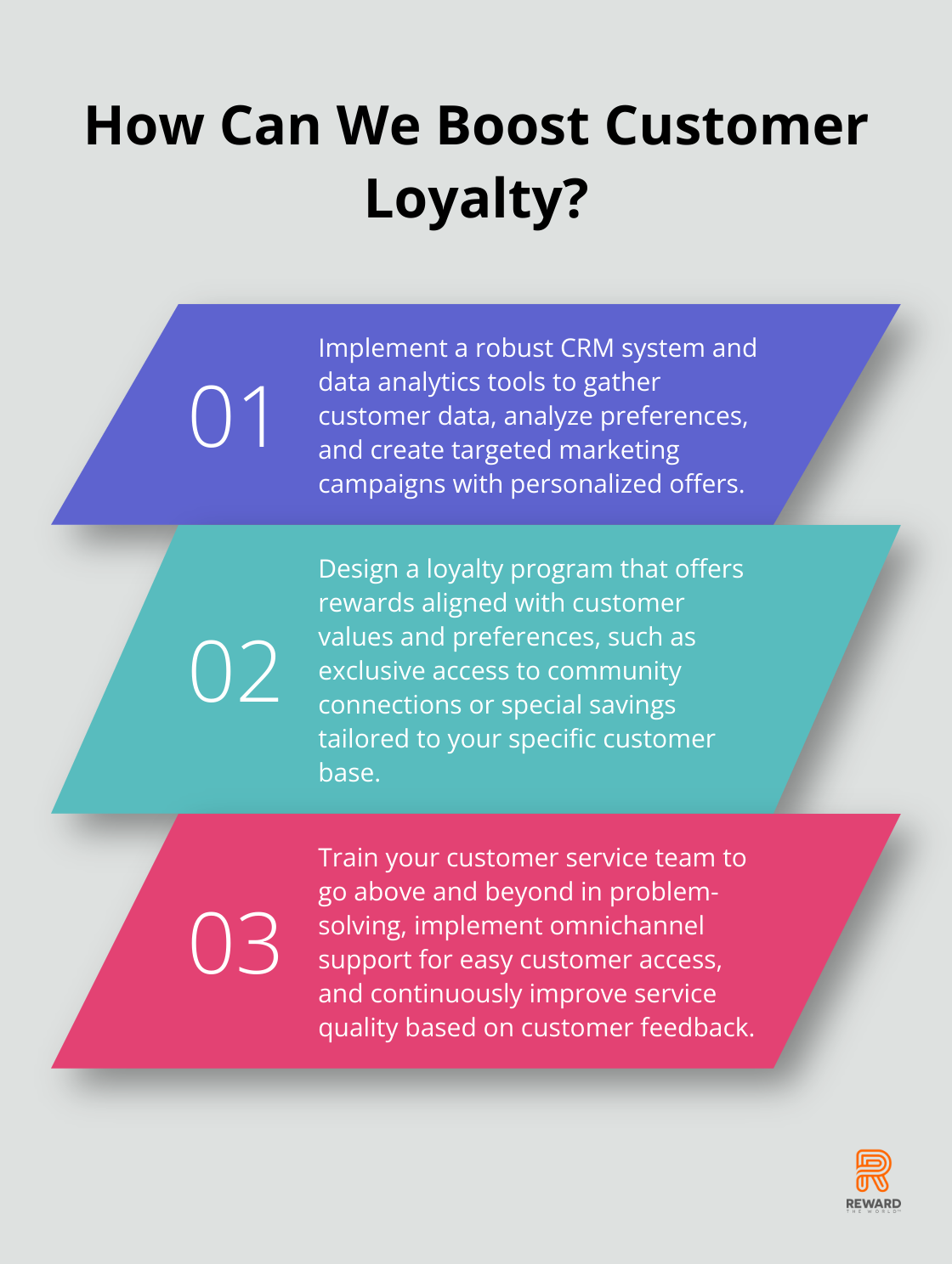 Fact - How Can We Boost Customer Loyalty?