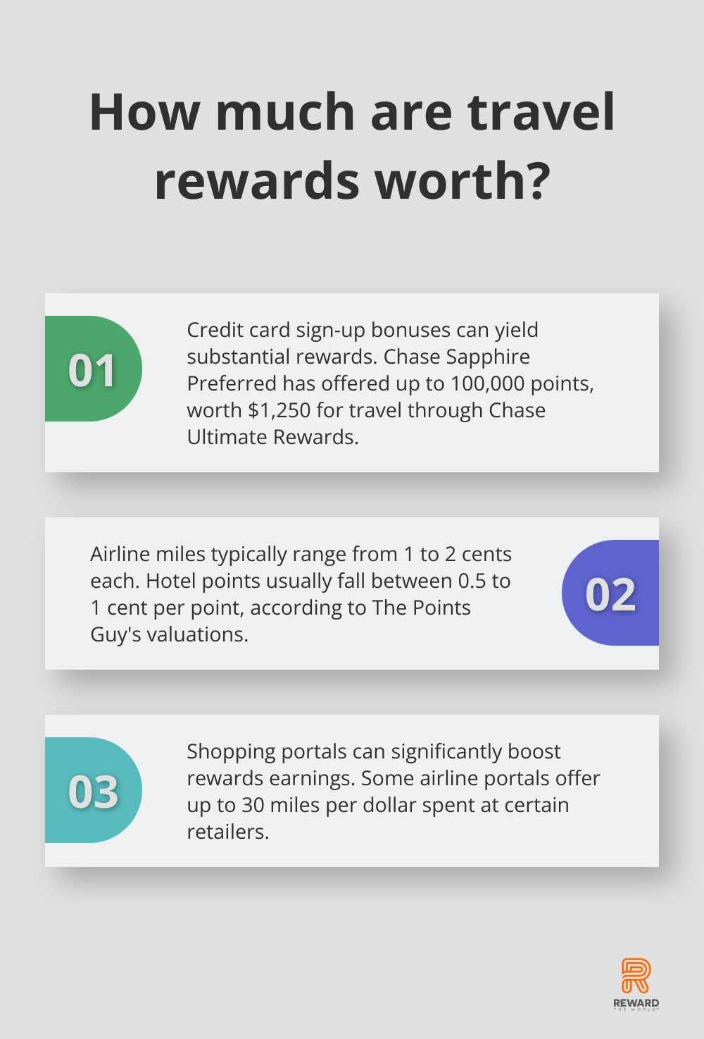 Fact - How much are travel rewards worth?