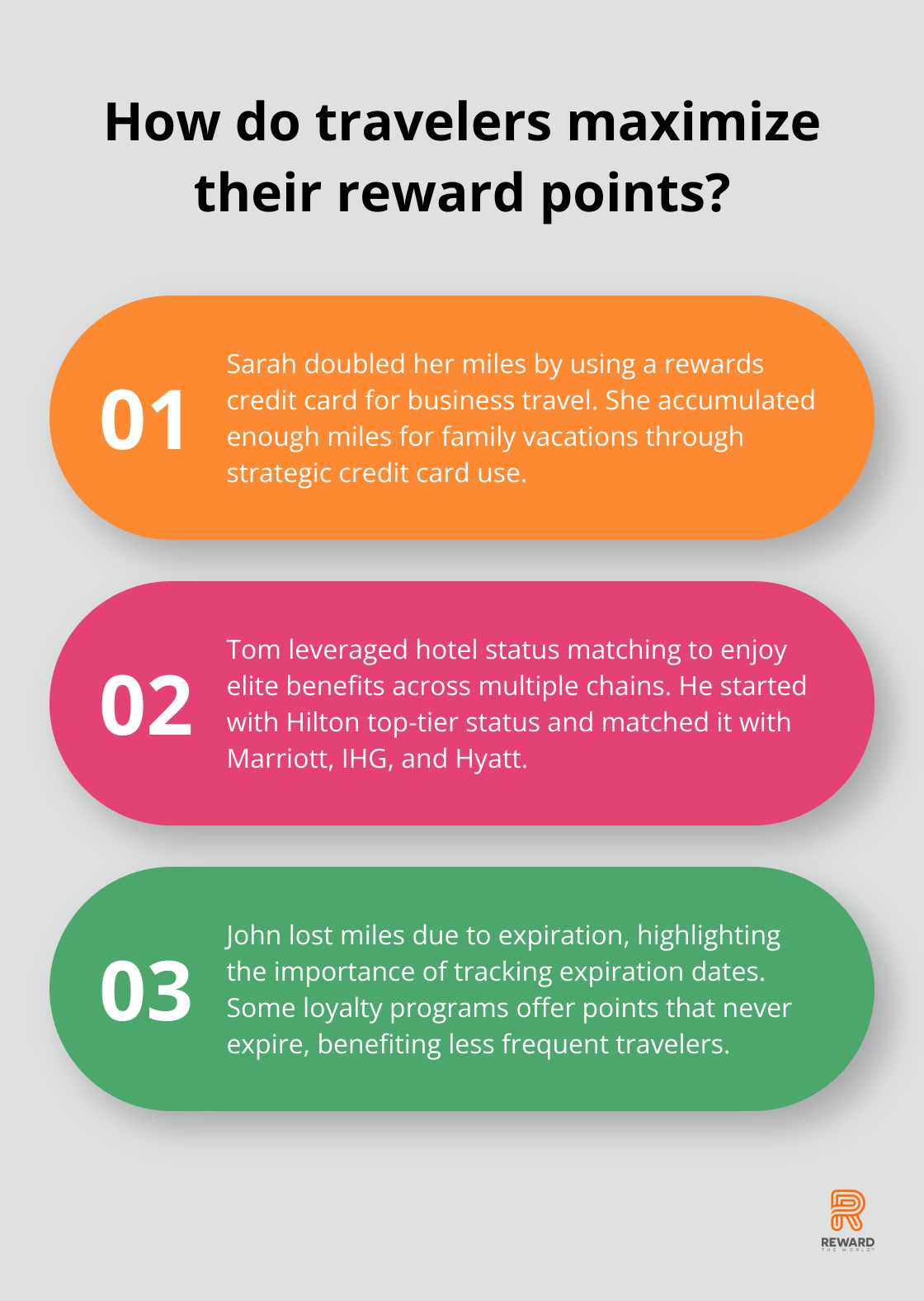 Fact - How do travelers maximize their reward points?