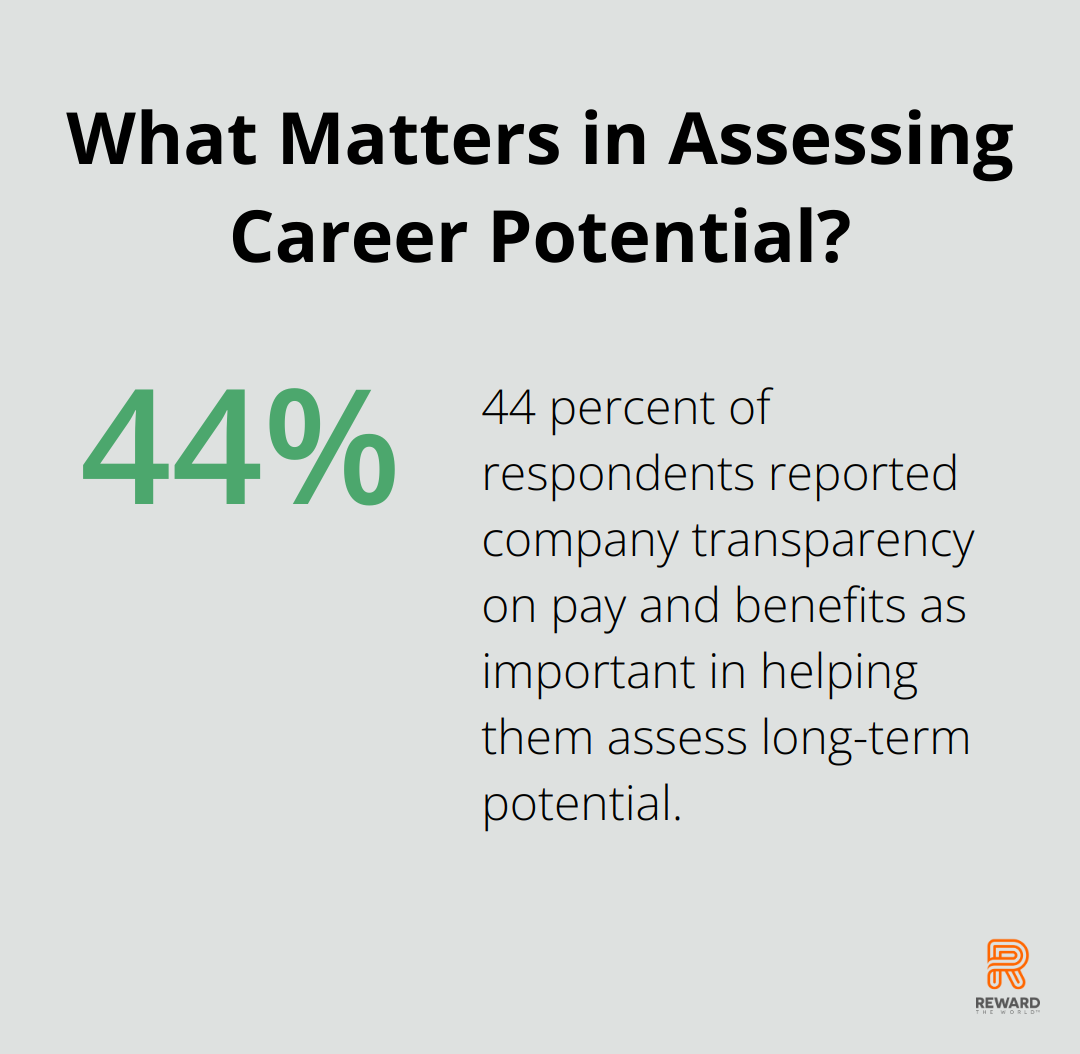 What Matters in Assessing Career Potential?