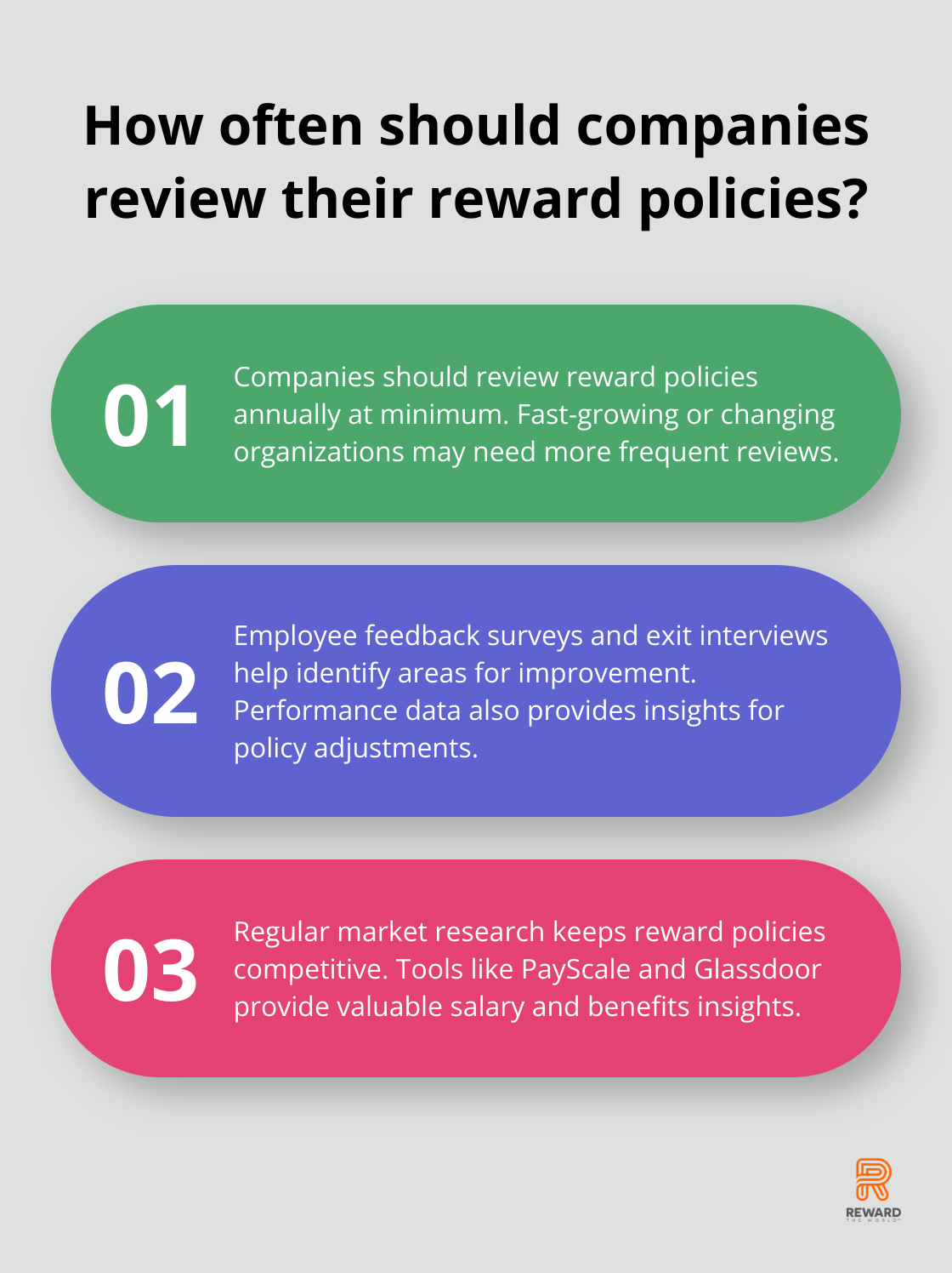 Fact - How often should companies review their reward policies?