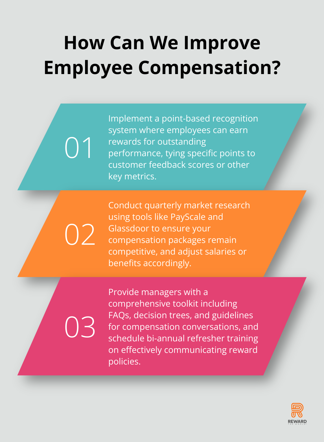 Fact - How Can We Improve Employee Compensation?