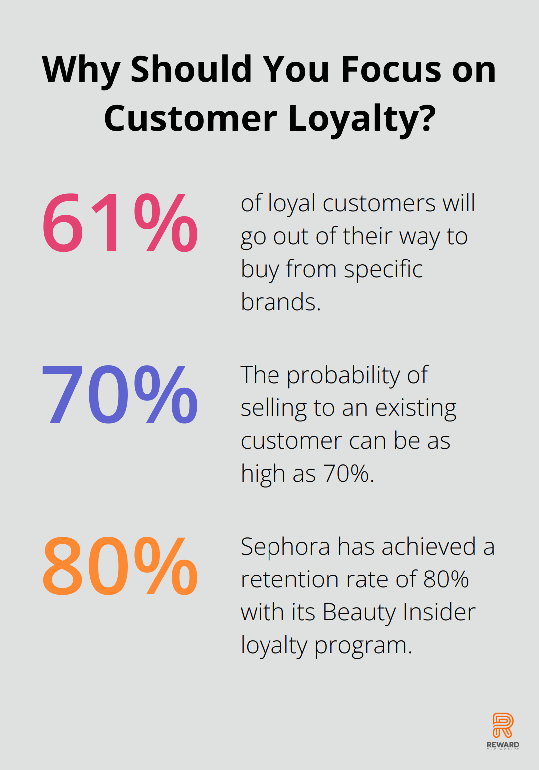 Fact - Why Should You Focus on Customer Loyalty?