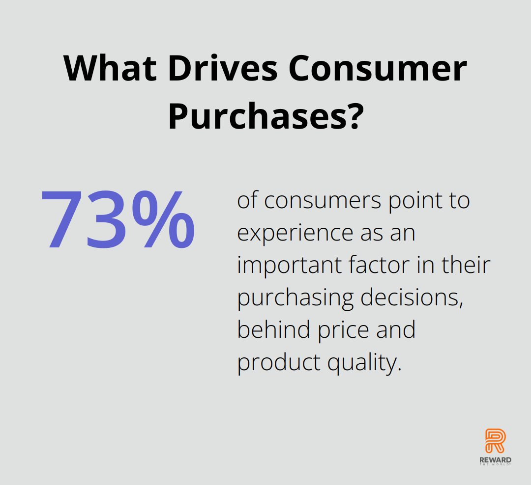 What Drives Consumer Purchases?