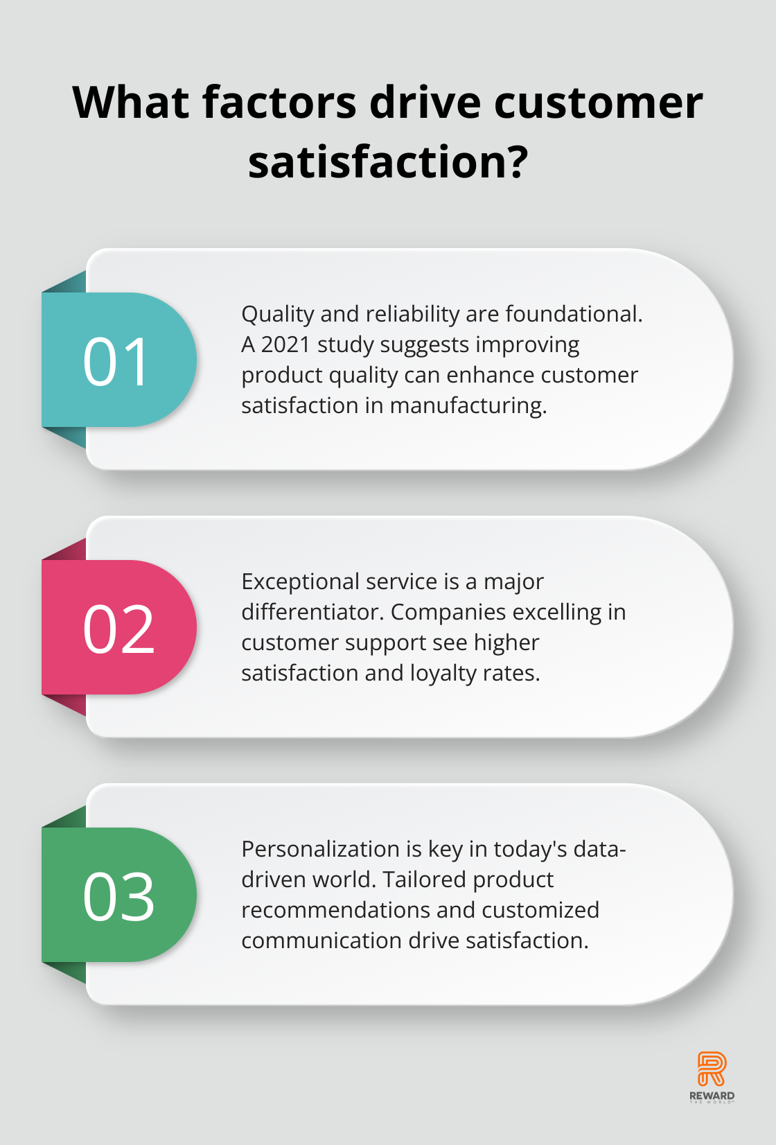 Fact - What factors drive customer satisfaction?