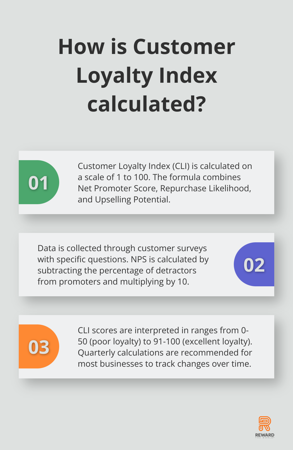 Fact - How is Customer Loyalty Index calculated?