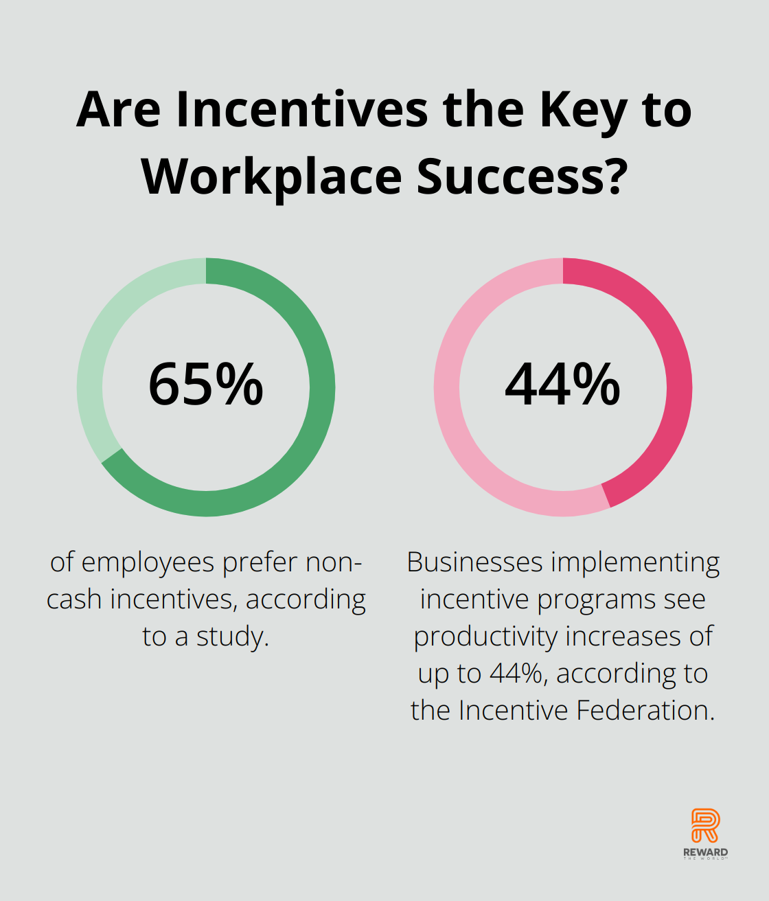 Fact - Are Incentives the Key to Workplace Success?