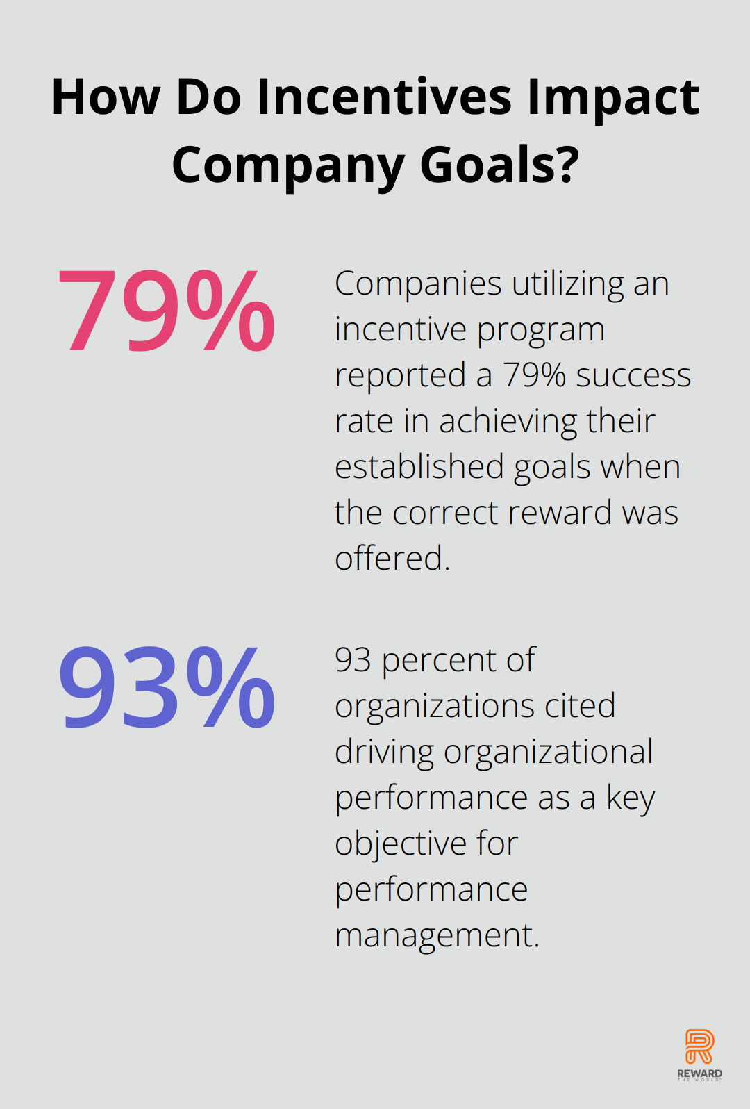 Fact - How Do Incentives Impact Company Goals?