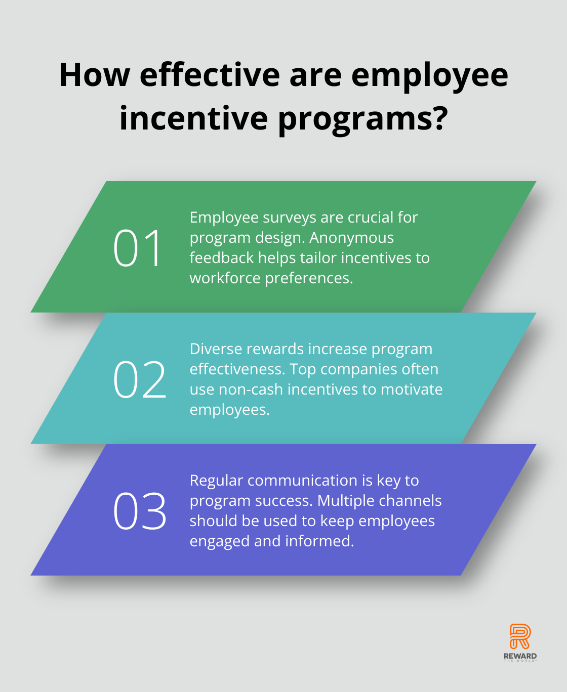 Fact - How effective are employee incentive programs?