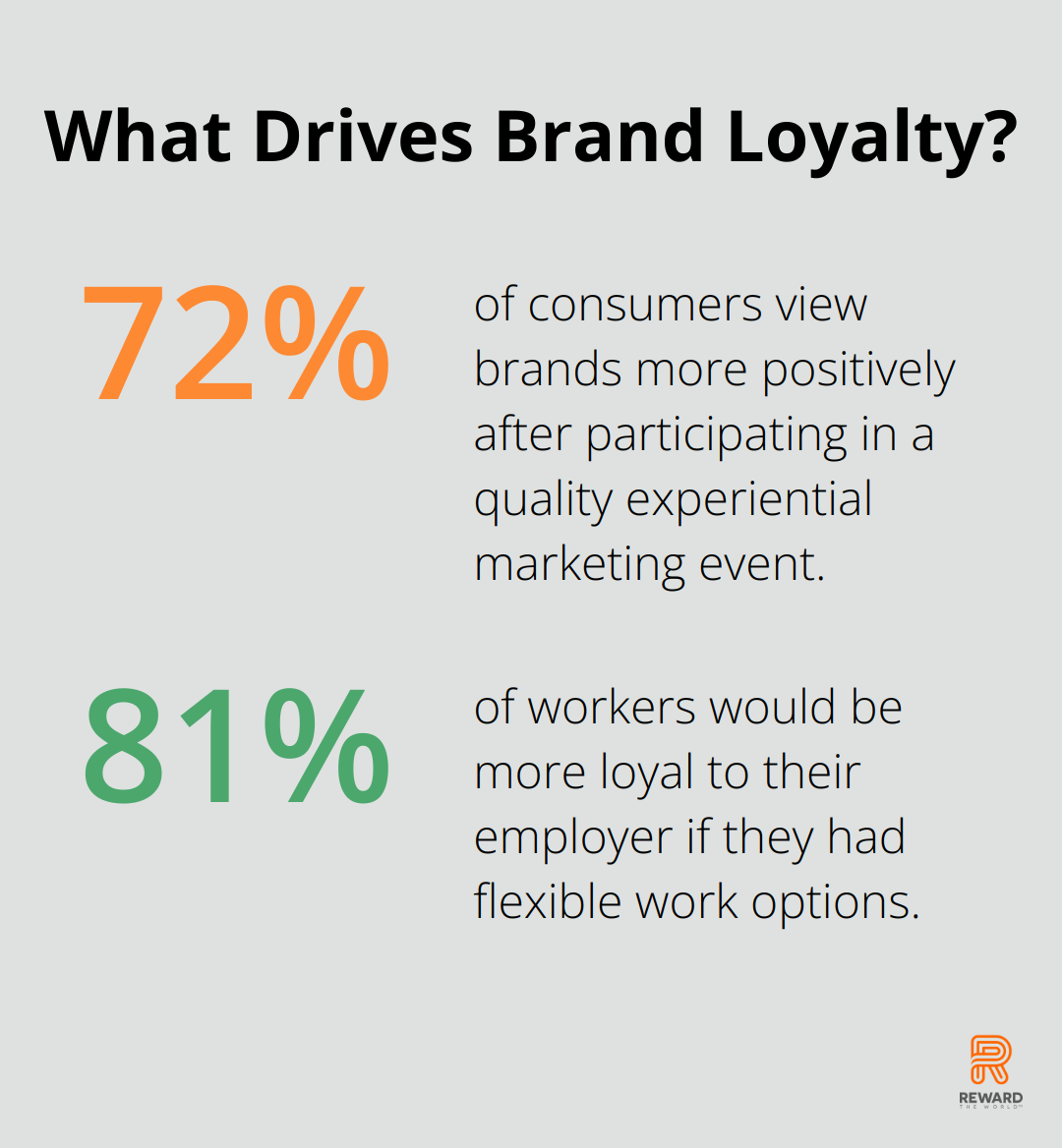 Fact - What Drives Brand Loyalty?