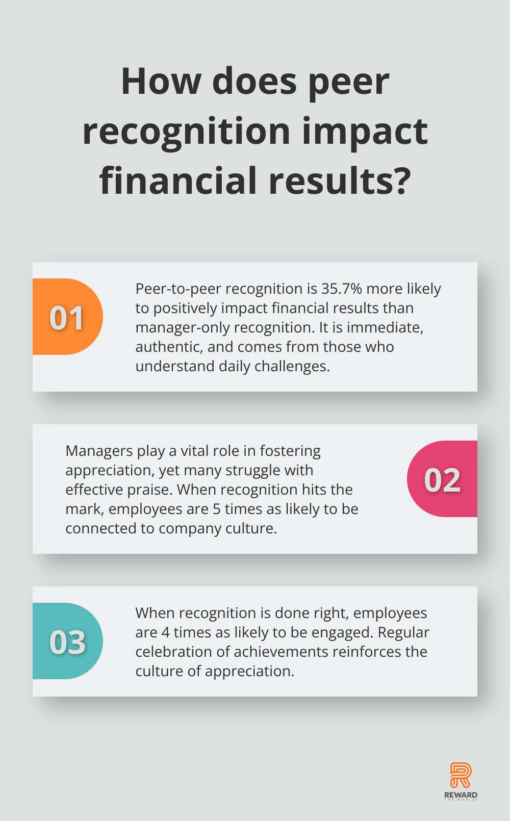 Fact - How does peer recognition impact financial results?