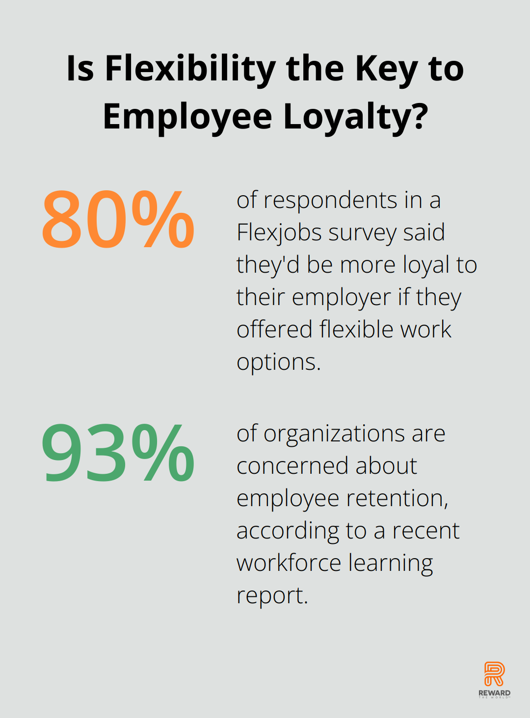 Fact - Is Flexibility the Key to Employee Loyalty?