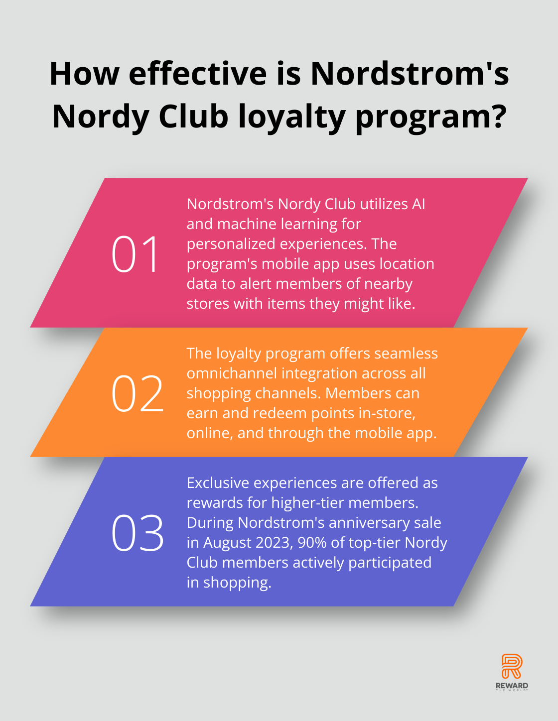 Fact - How effective is Nordstrom's Nordy Club loyalty program?