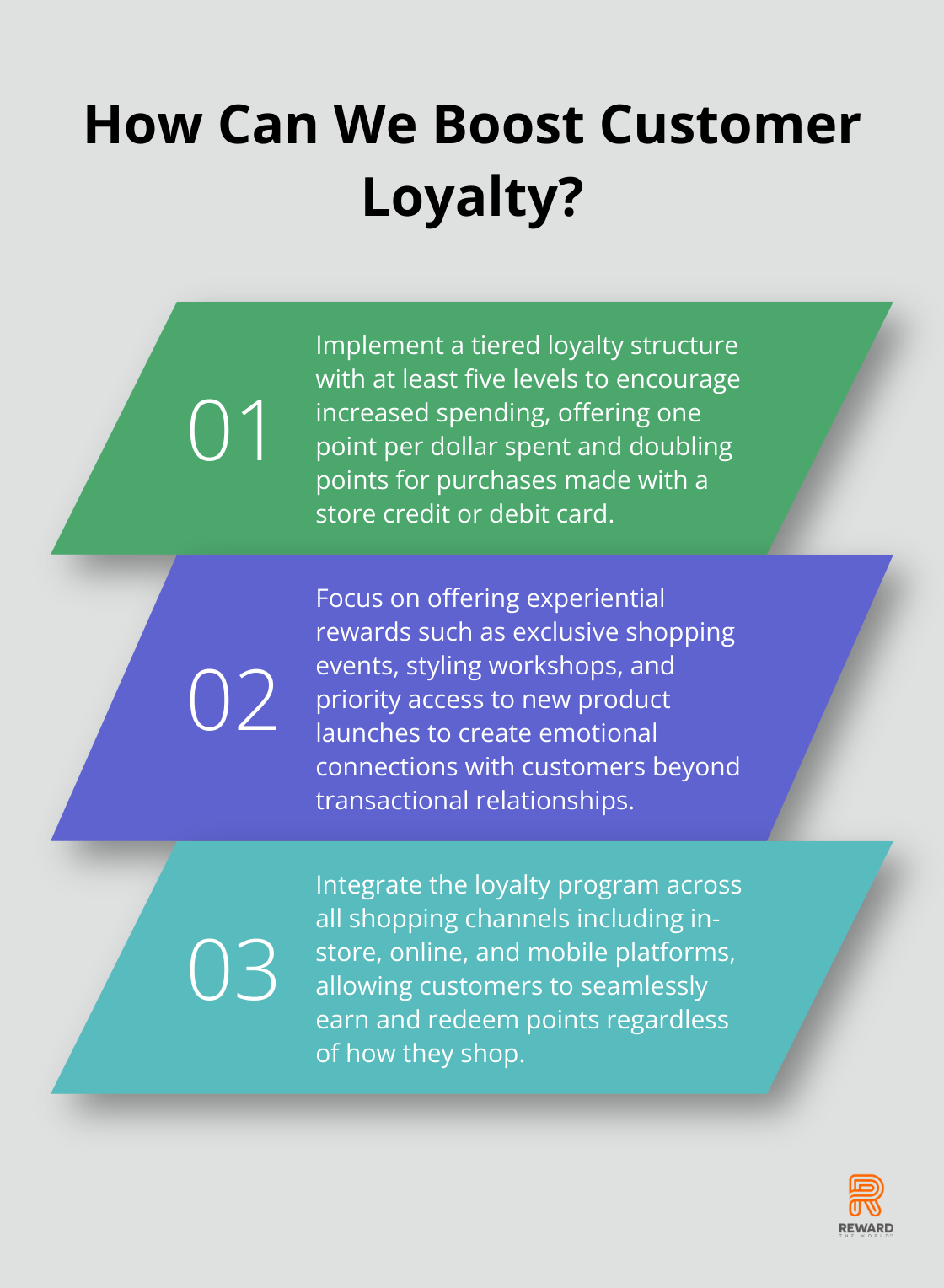 Fact - How Can We Boost Customer Loyalty?