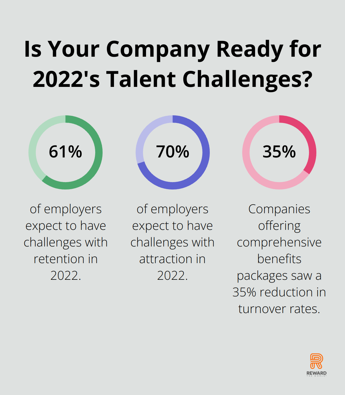 Fact - Is Your Company Ready for 2024's Talent Challenges?