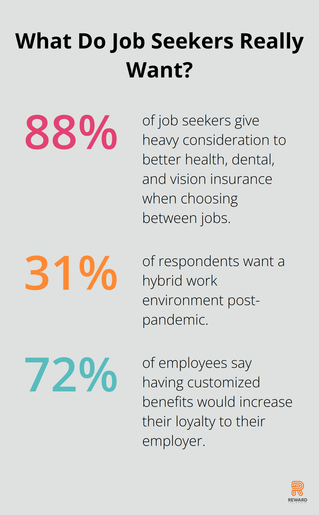 Fact - What Do Job Seekers Really Want?