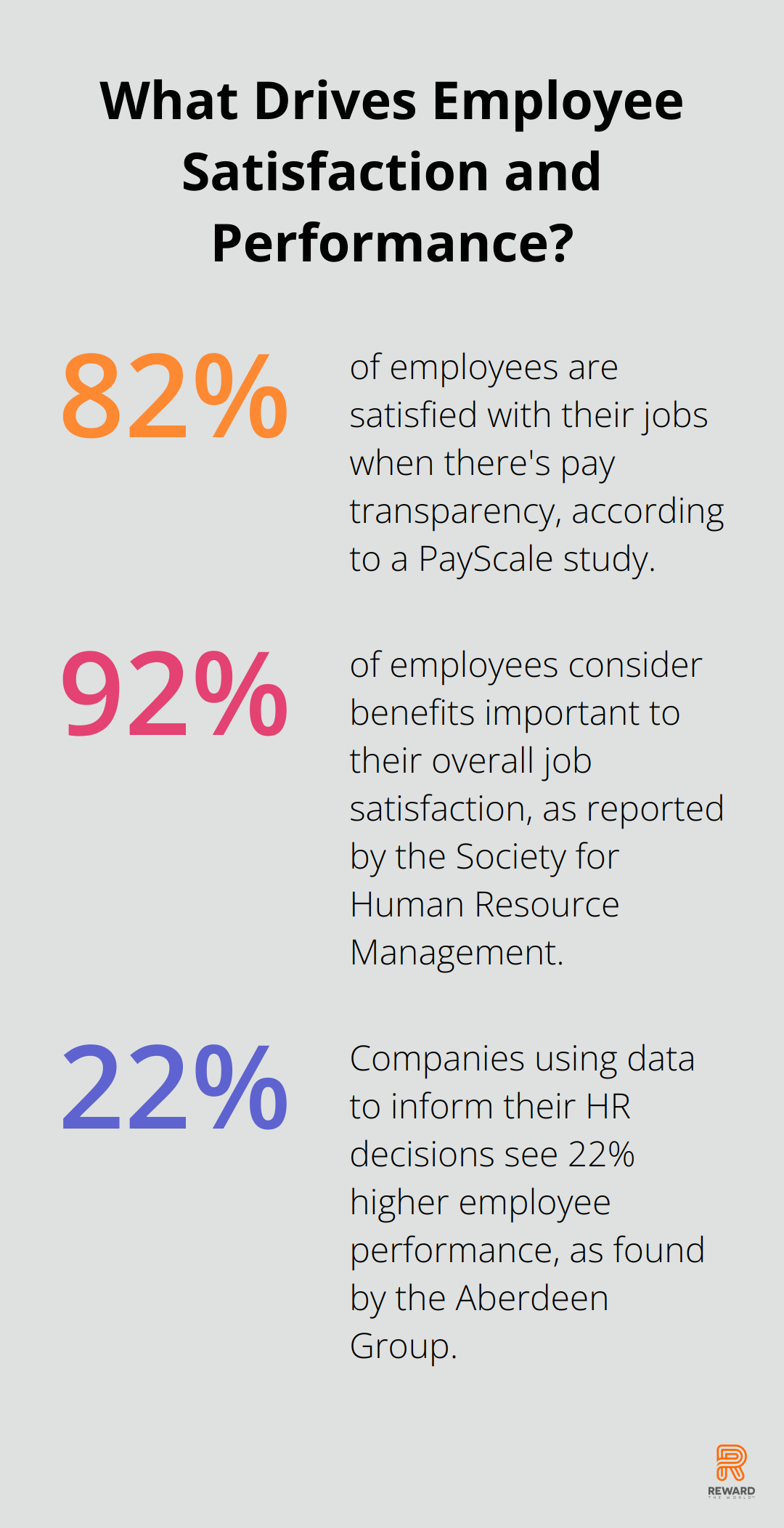 Fact - What Drives Employee Satisfaction and Performance?