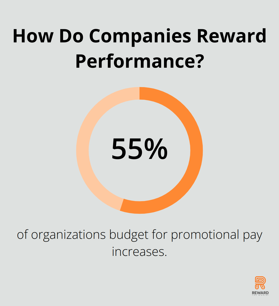 How Do Companies Reward Performance?