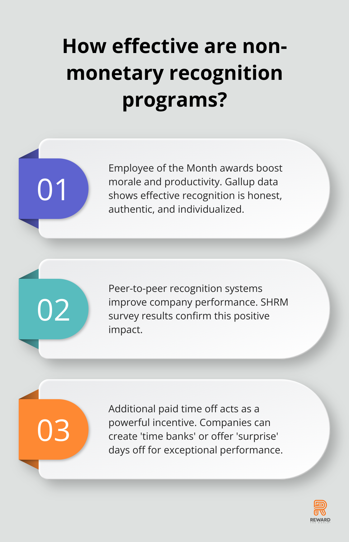 Fact - How effective are non-monetary recognition programs?