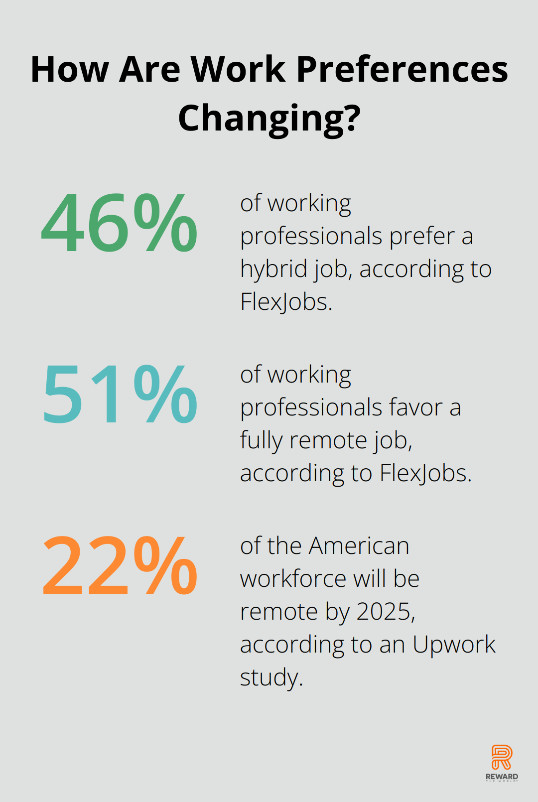 Fact - How Are Work Preferences Changing?