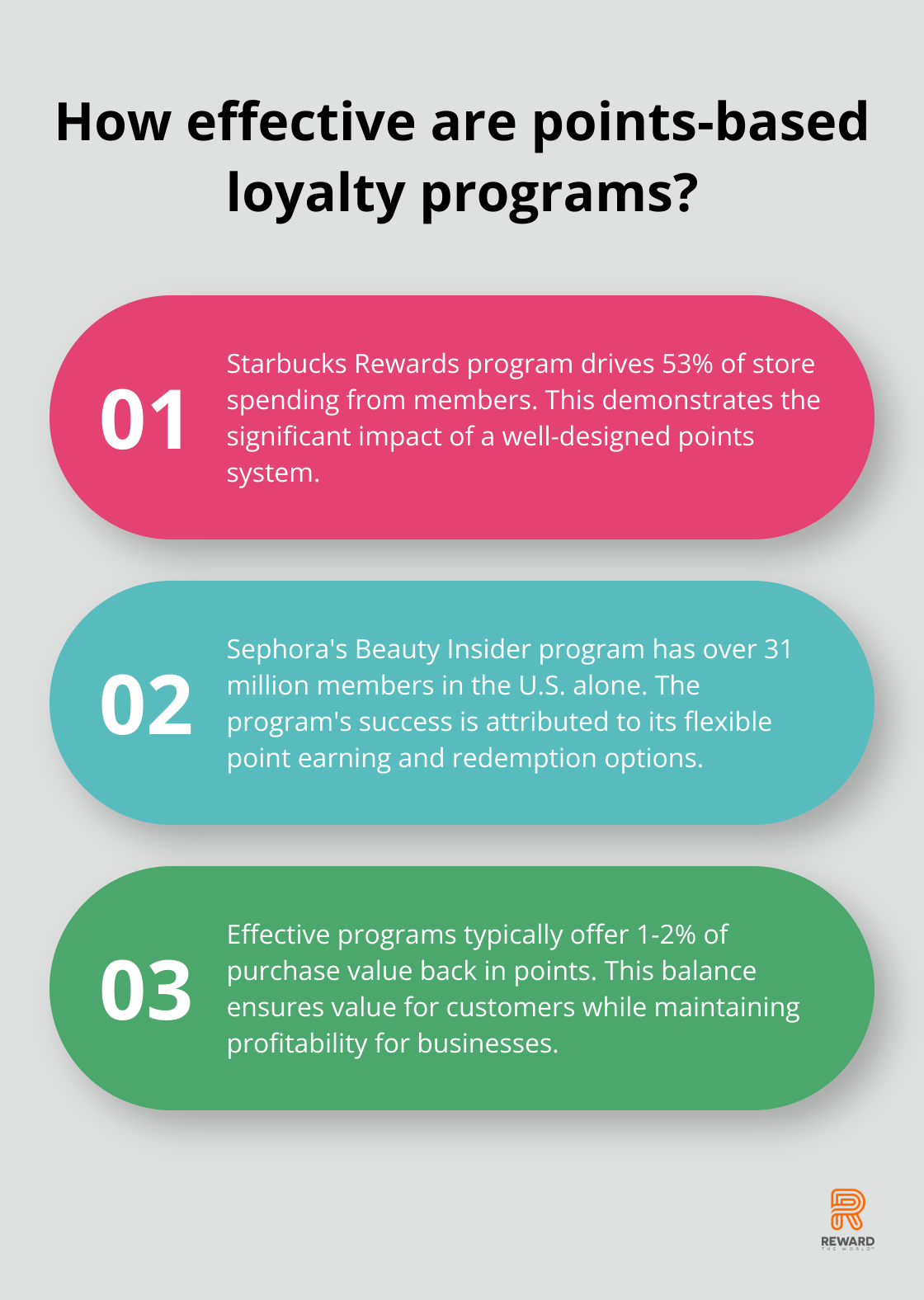 Fact - How effective are points-based loyalty programs?