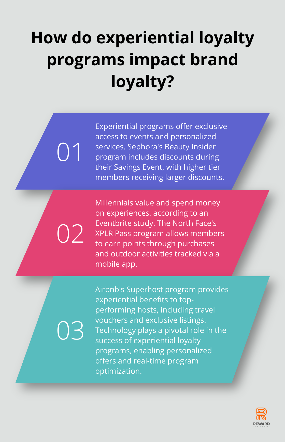 Fact - How do experiential loyalty programs impact brand loyalty?