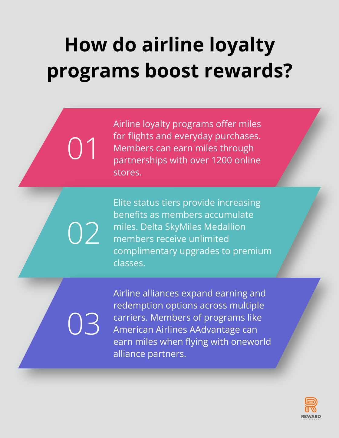 Fact - How do airline loyalty programs boost rewards?