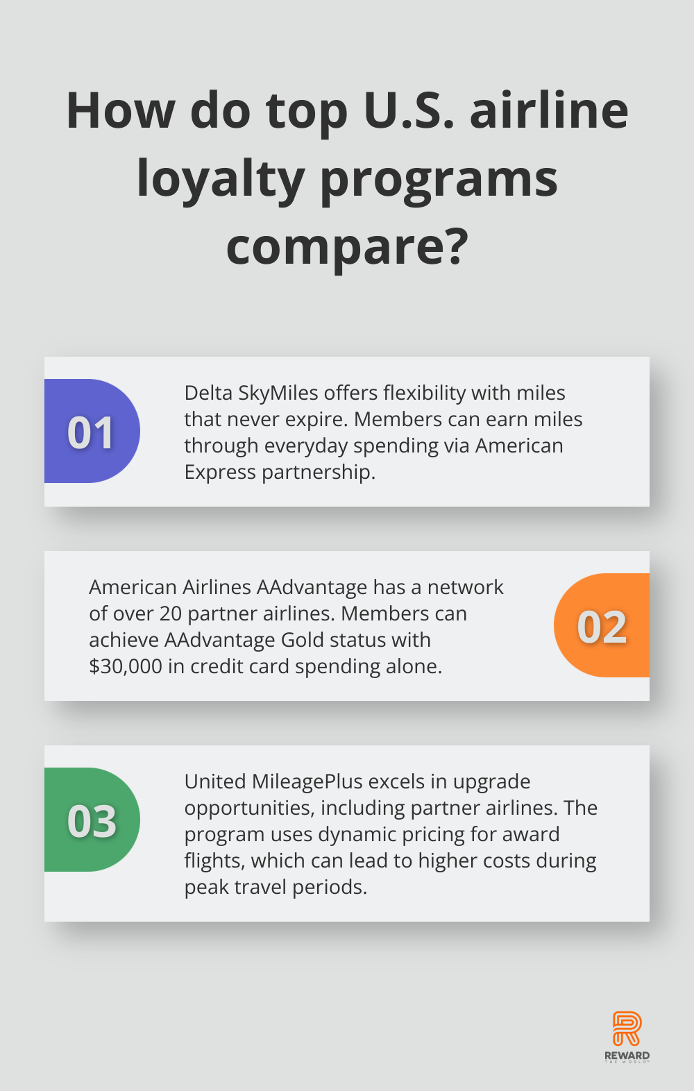 Fact - How do top U.S. airline loyalty programs compare?