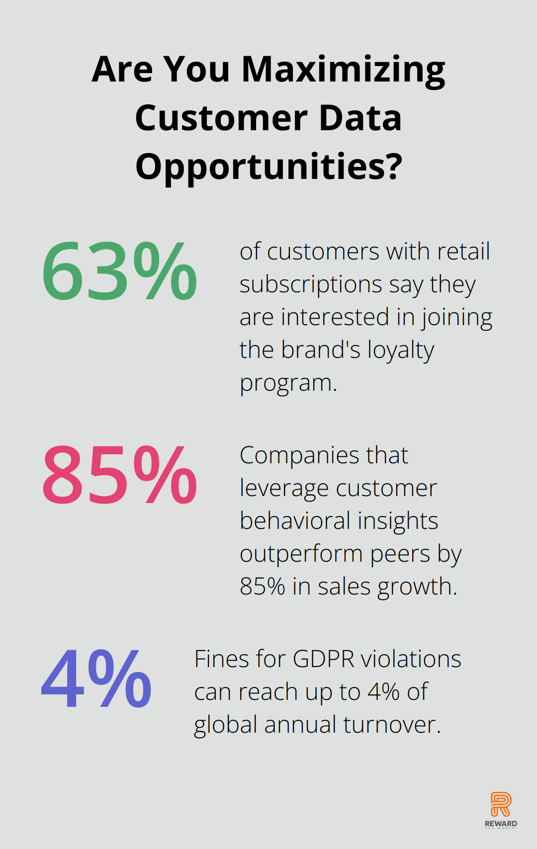 Fact - Are You Maximizing Customer Data Opportunities?