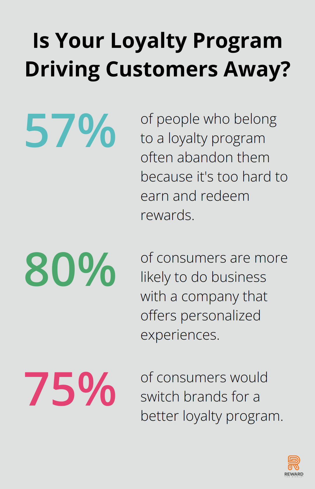 Fact - Is Your Loyalty Program Driving Customers Away?