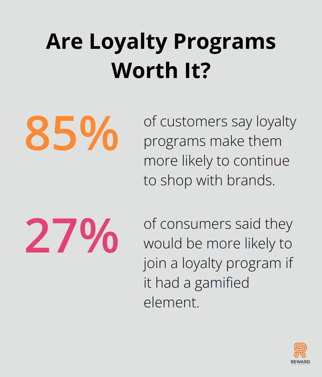 Fact - Are Loyalty Programs Worth It?