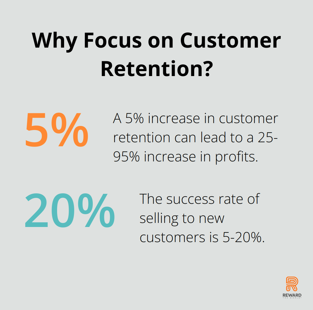 Fact - Why Focus on Customer Retention?