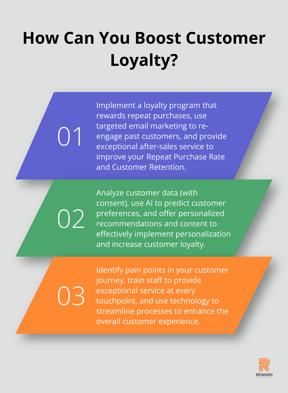 Fact - How Can You Boost Customer Loyalty?