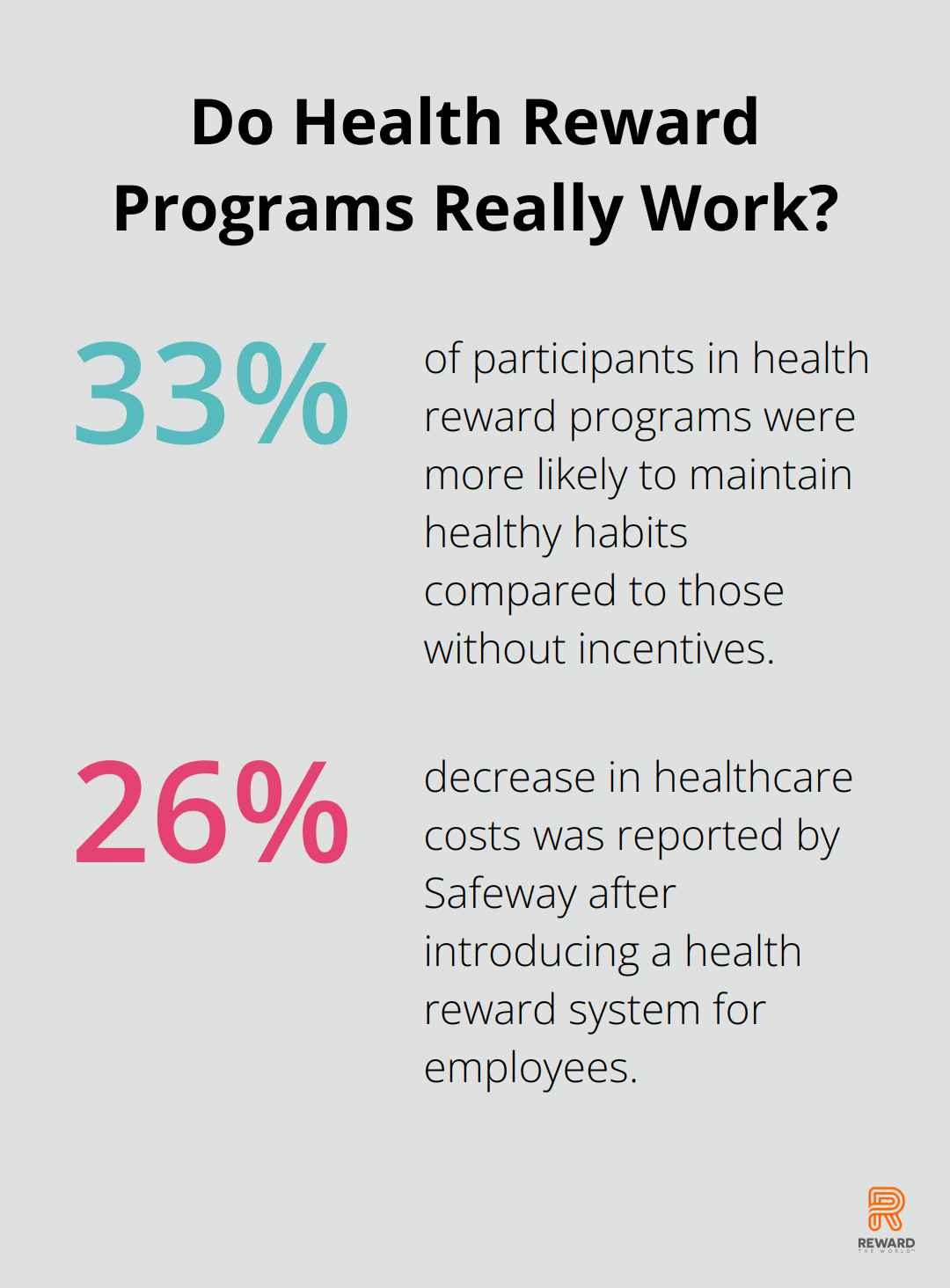 Fact - Do Health Reward Programs Really Work?