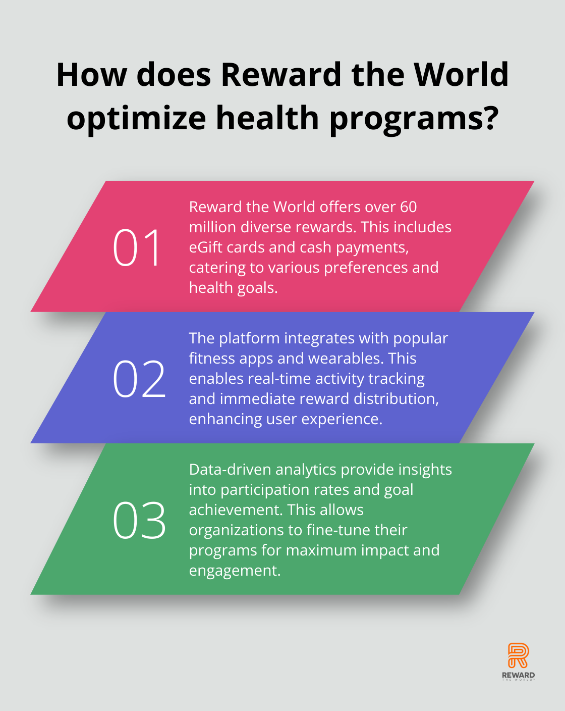 Fact - How does Reward the World optimize health programs?