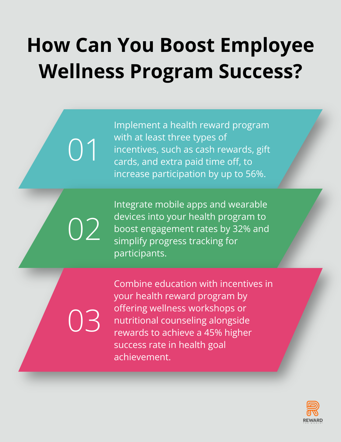 Fact - How Can You Boost Employee Wellness Program Success?