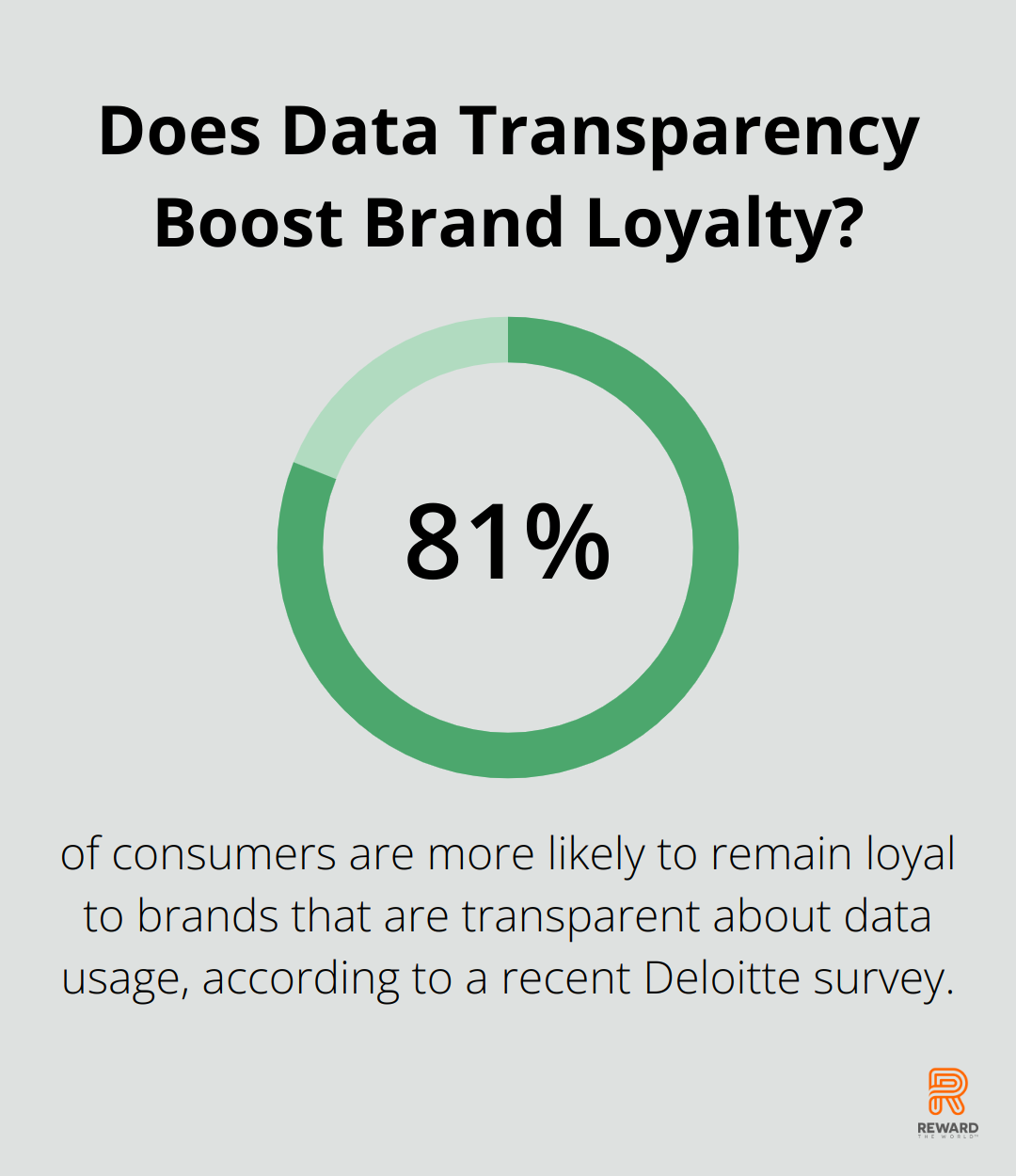 Does Data Transparency Boost Brand Loyalty?