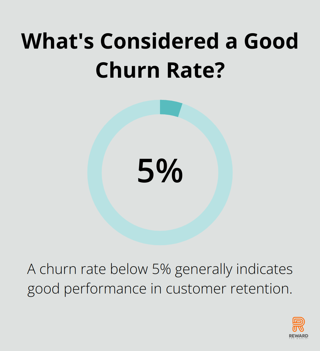 What's Considered a Good Churn Rate?