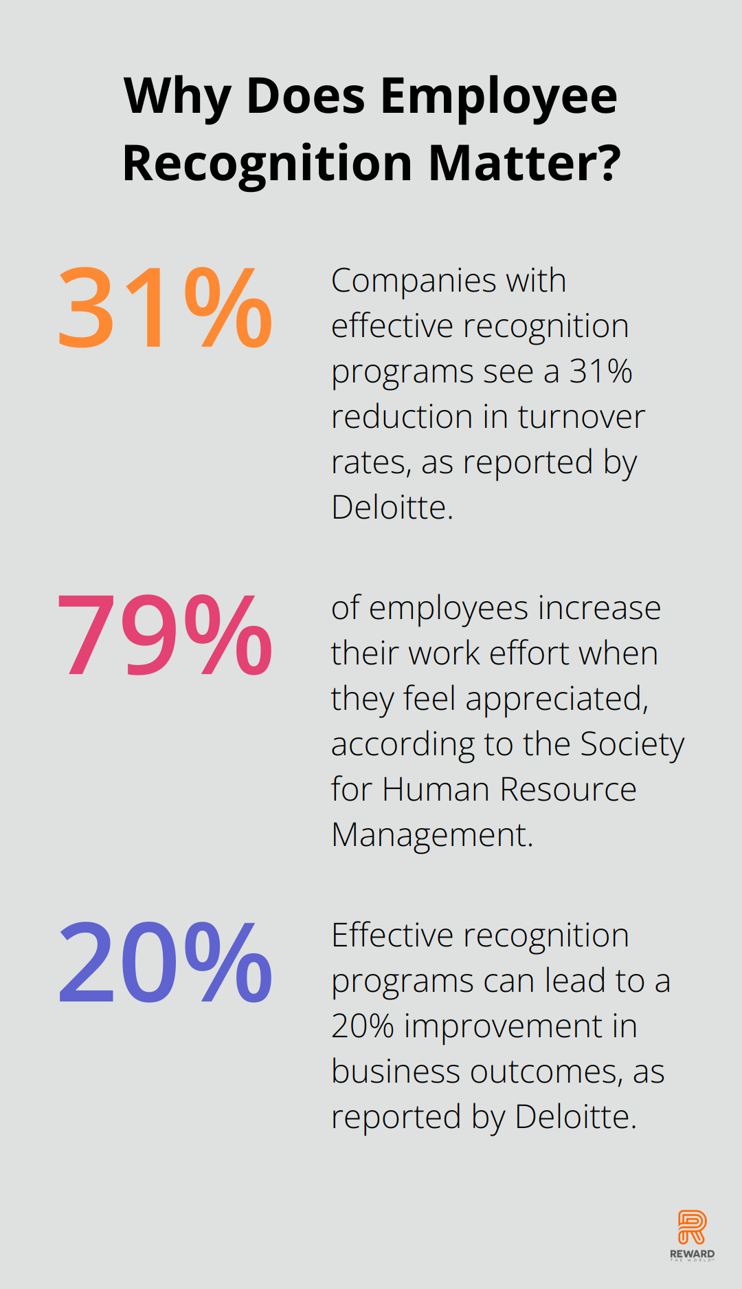 Fact - Why Does Employee Recognition Matter?