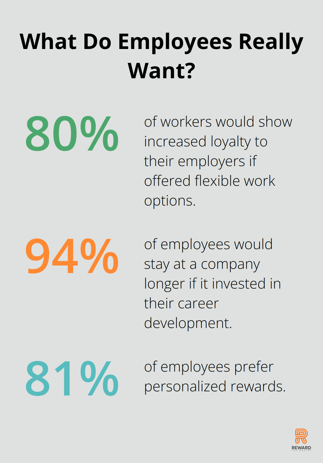 Fact - What Do Employees Really Want?