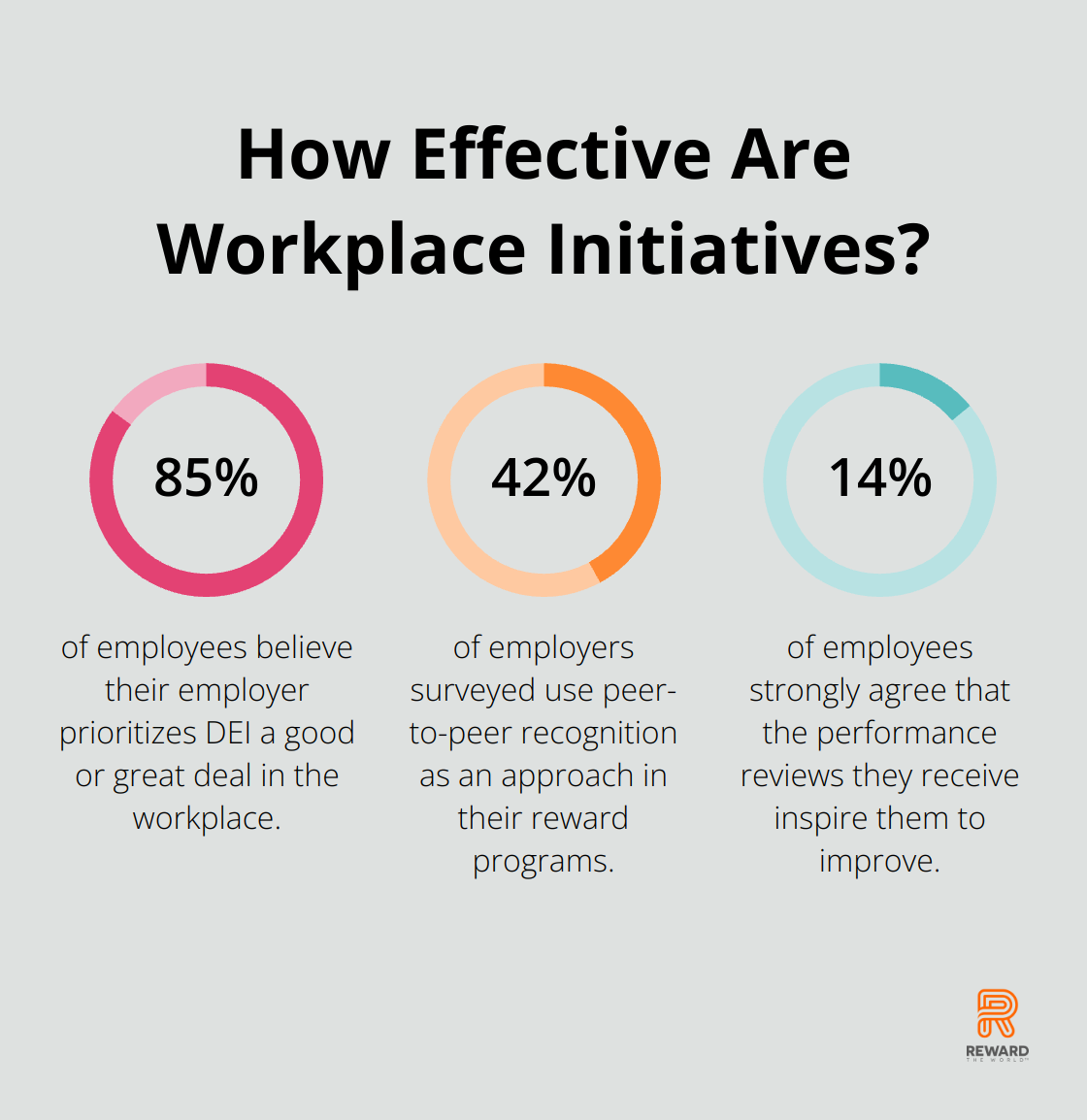 Fact - How Effective Are Workplace Initiatives?