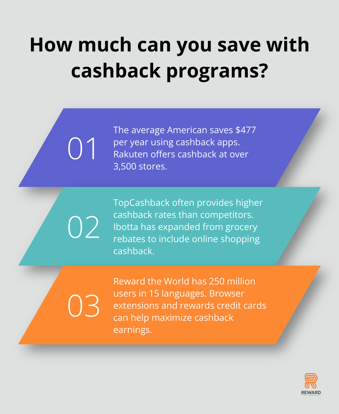 Fact - How much can you save with cashback programs?