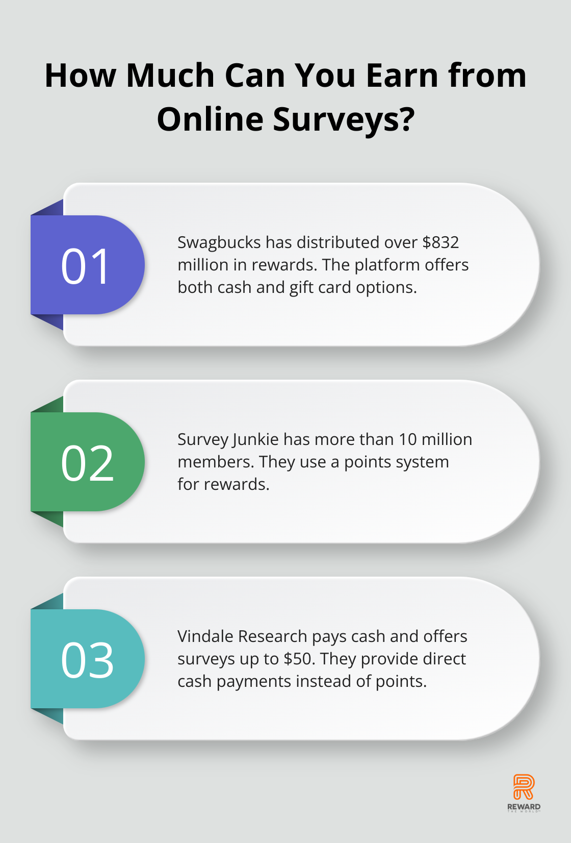 Fact - How Much Can You Earn from Online Surveys?