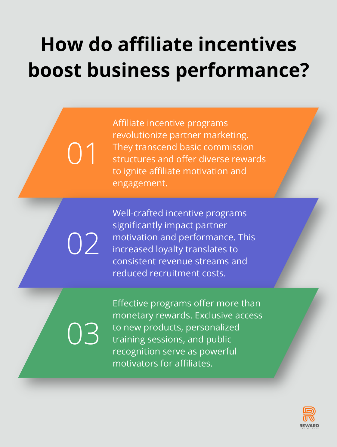 Infographic: How do affiliate incentives boost business performance? - affiliate incentive programs