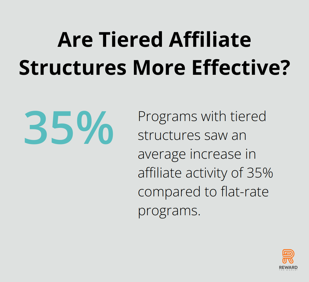 Infographic: Are Tiered Affiliate Structures More Effective?