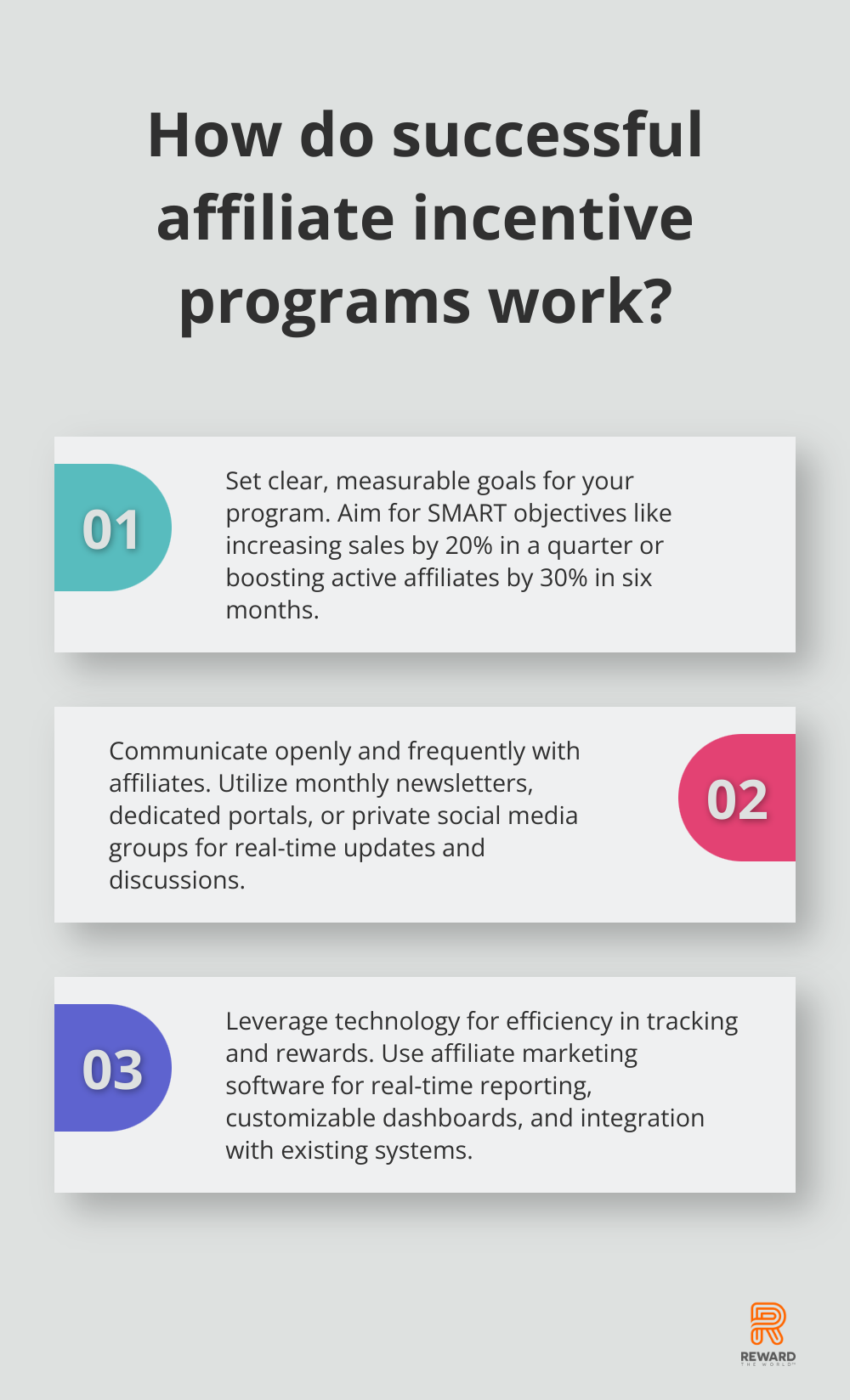 Infographic: How do successful affiliate incentive programs work?