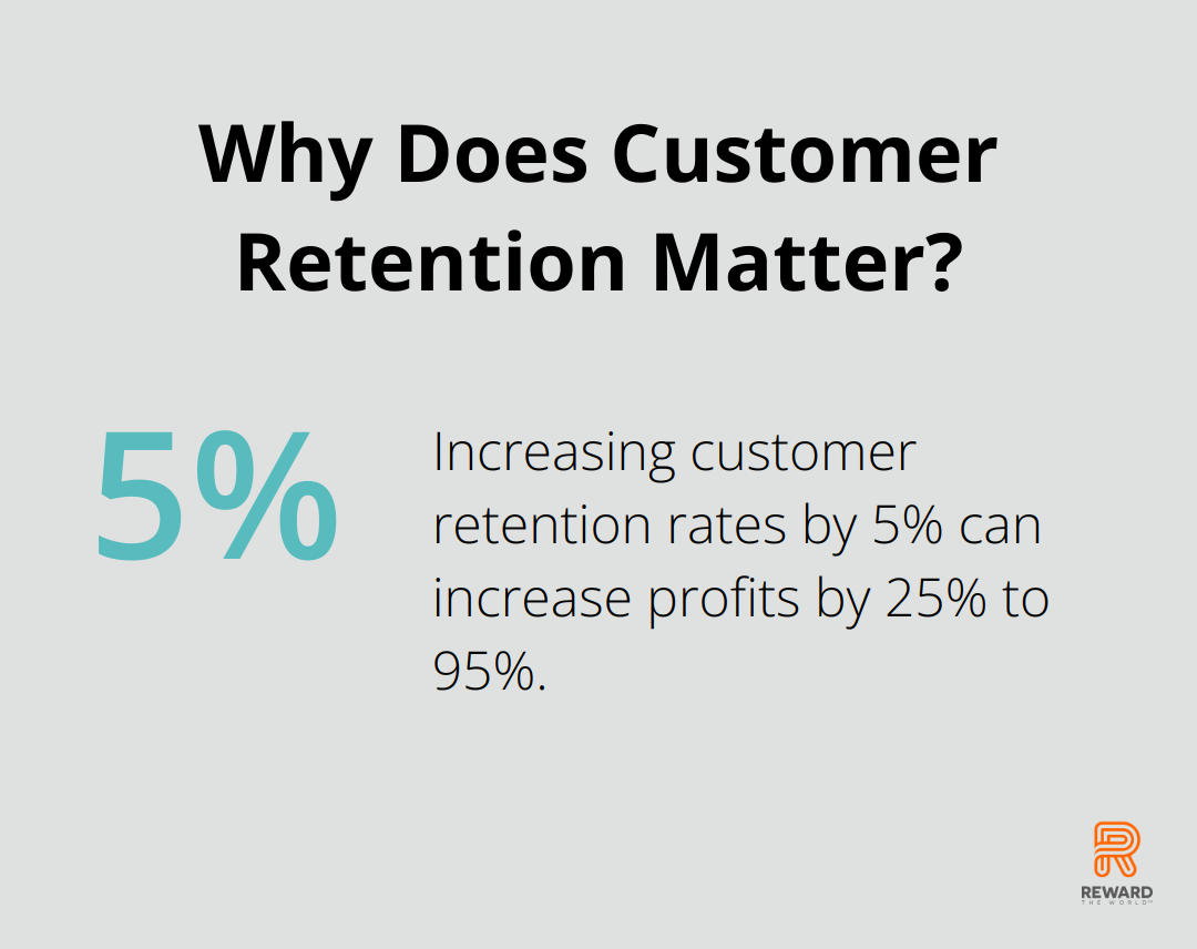 Infographic: Why Does Customer Retention Matter?