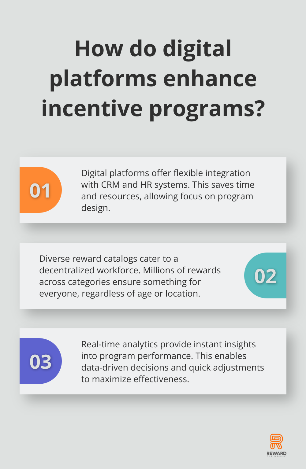 Infographic: How do digital platforms enhance incentive programs? - effective incentive programs