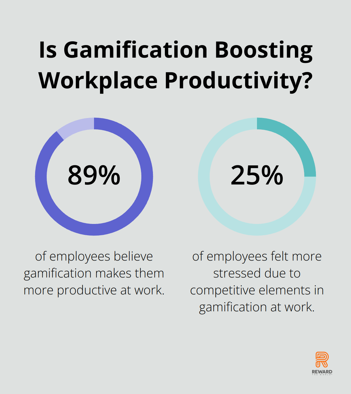 Infographic: Is Gamification Boosting Workplace Productivity? - negative effects of gamification