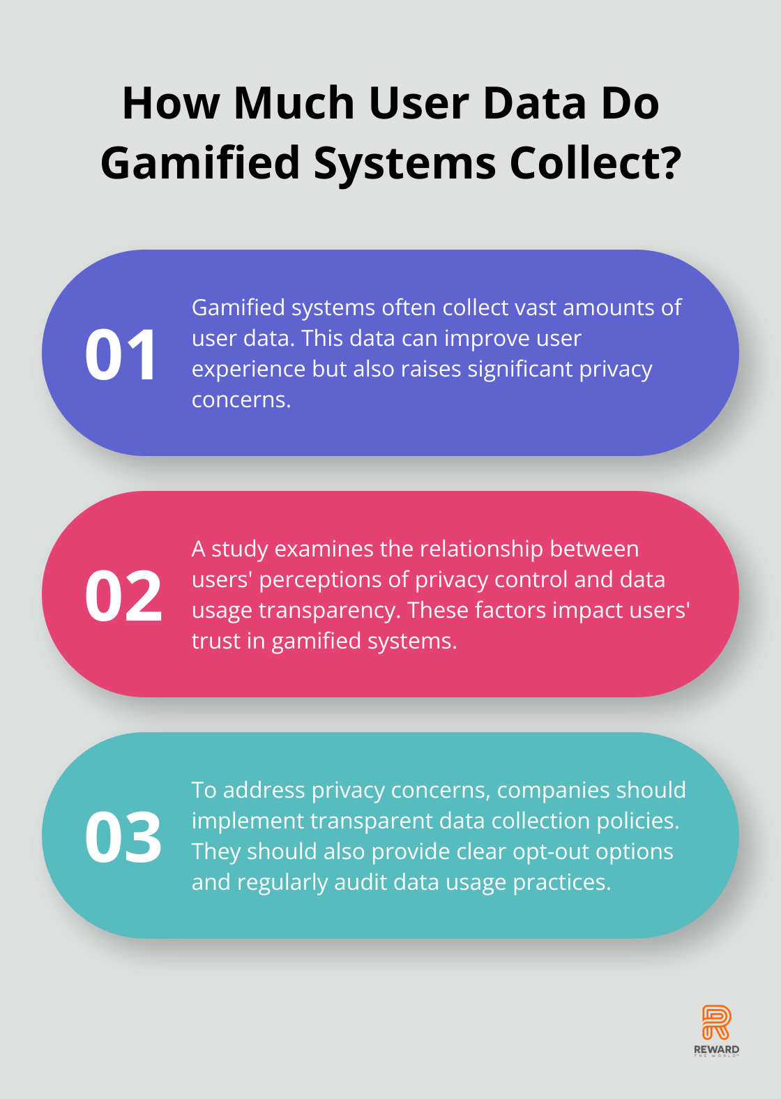 Infographic: How Much User Data Do Gamified Systems Collect?